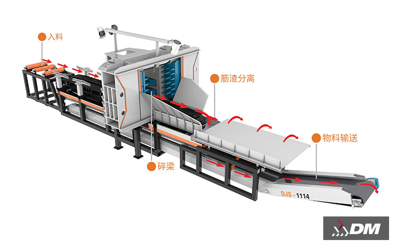 建筑垃圾设备处理厂家:上海东蒙赋能城市固废资源化 建筑垃圾设备处理厂家:上海东蒙赋能城市固废资源化