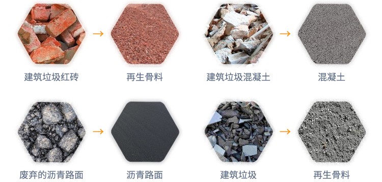 建筑垃圾资源再利用