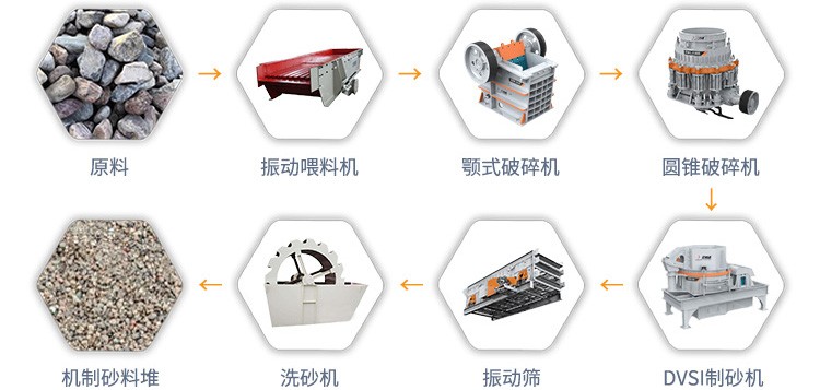 机制砂工艺流程
